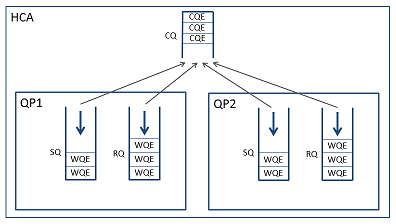 CQモデル(1対多)