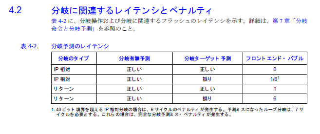インテル Itanium2 プロセッサ リファレンス・マニュアル ソフトウェアの開発と最適化 P.17