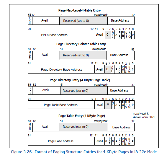 Intel64 and IA-32 Architectures Software Developer's Manual Volume 3A: System Programming Guide, Part1 3.10.3 Enhanced Paging Data Structures Vol.3 3-46