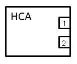 HCA