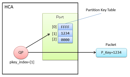 Partition $B$N%$%a!<%8(B