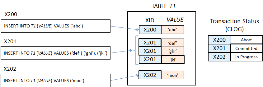 $B%F!<%V%k$NFbIt9=B$(B