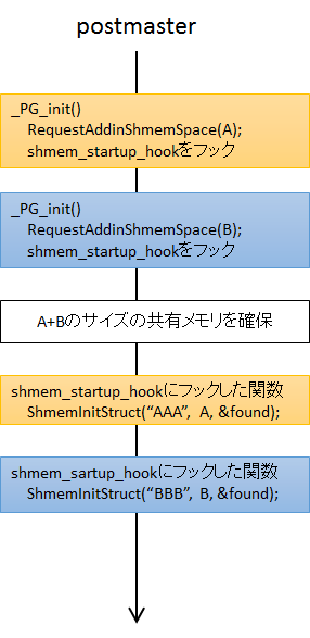 $B6&M-%a%b%j$N3NJ]$N;EJ}(B