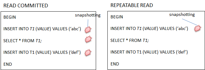 Read Committed $B$H(B Repeatable Read $B$N%9%J%C%W%7%g%C%H$r;#$k%?%$%_%s%0$N0c$$(B